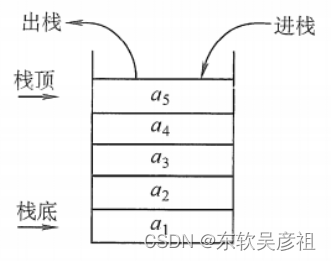 Java 队列设置过期时间_开发语言