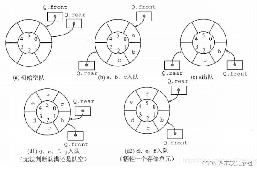 Java 队列设置过期时间_java_05