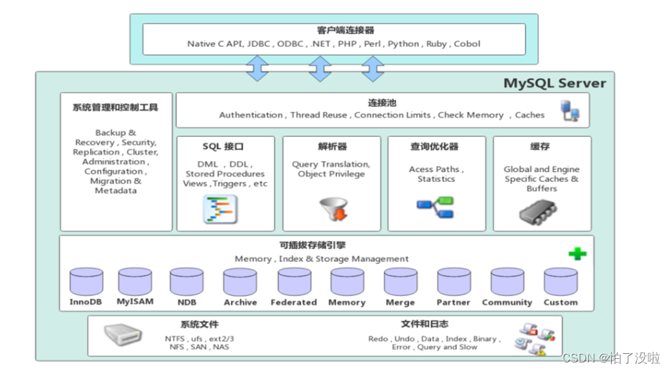 举例说明mysql数据库的父功能_举例说明mysql数据库的父功能