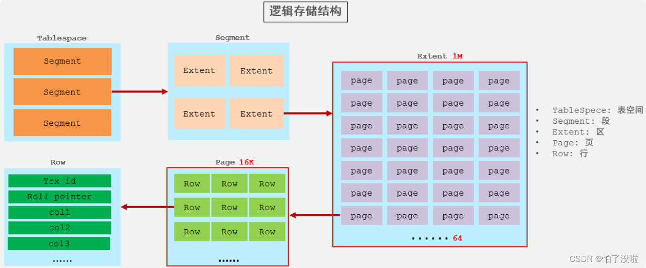 举例说明mysql数据库的父功能_存储引擎_03