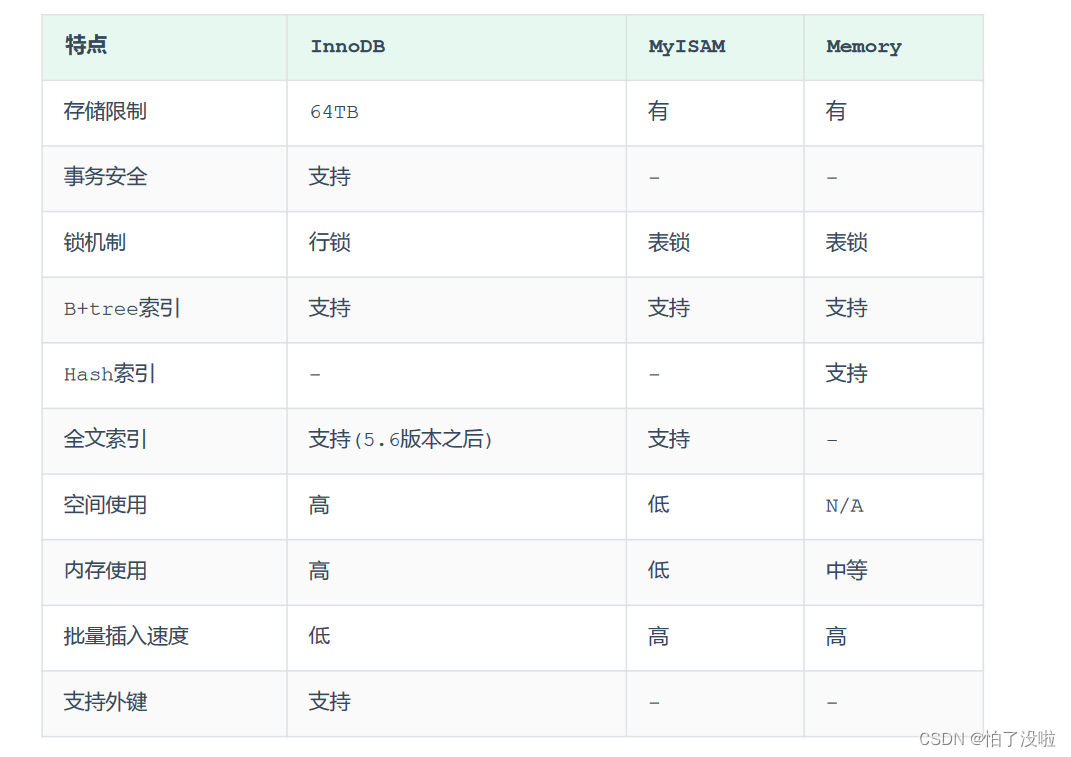 举例说明mysql数据库的父功能_存储引擎_05