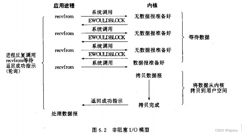 recvfrom函数如何改成非阻塞_recvfrom函数如何改成非阻塞_03