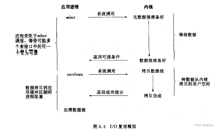 recvfrom函数如何改成非阻塞_windows_04