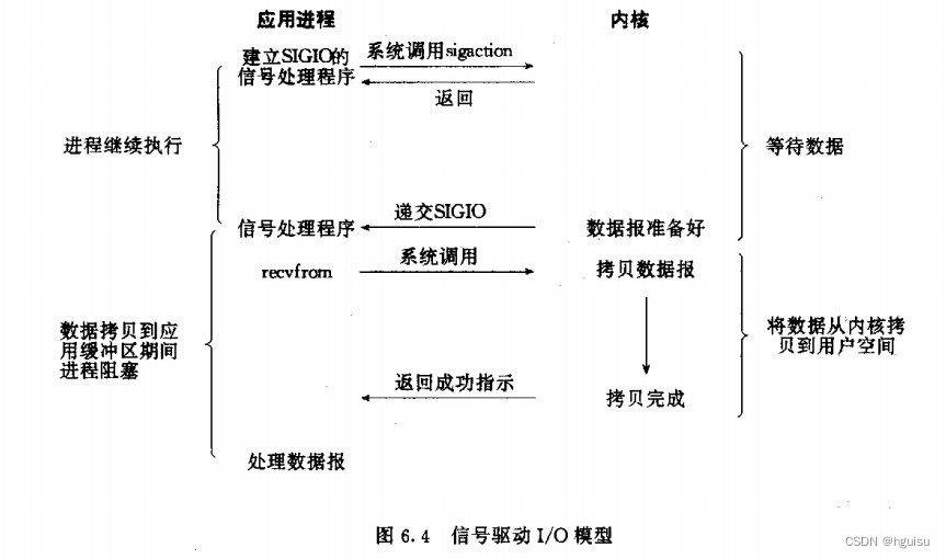 recvfrom函数如何改成非阻塞_socket_05