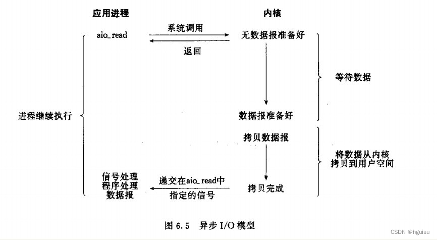 recvfrom函数如何改成非阻塞_socket_06