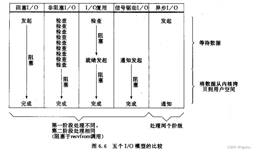 recvfrom函数如何改成非阻塞_api_07