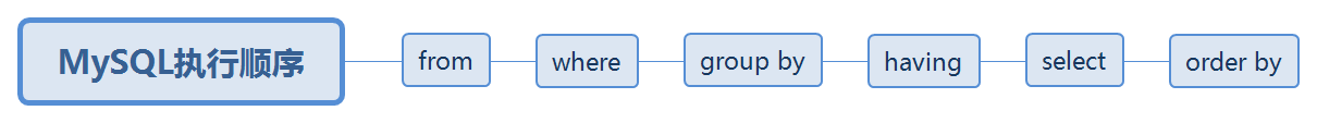 mysql 往上取_字符串_15