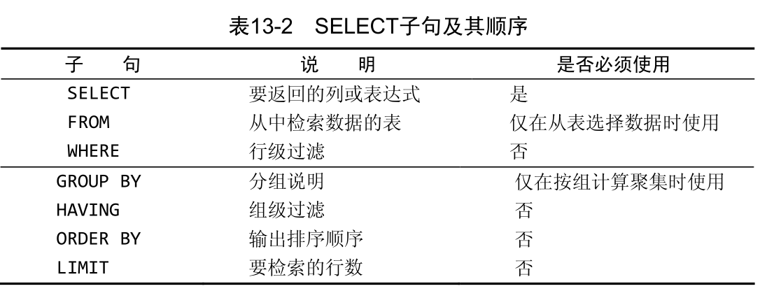 mysql 往上取_mysql 往上取_16