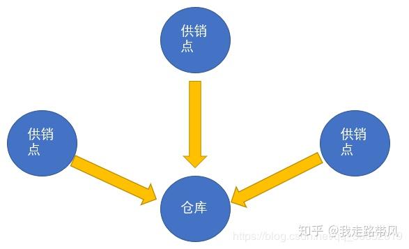 mysql 检测弱密码_ubuntu mysql安装