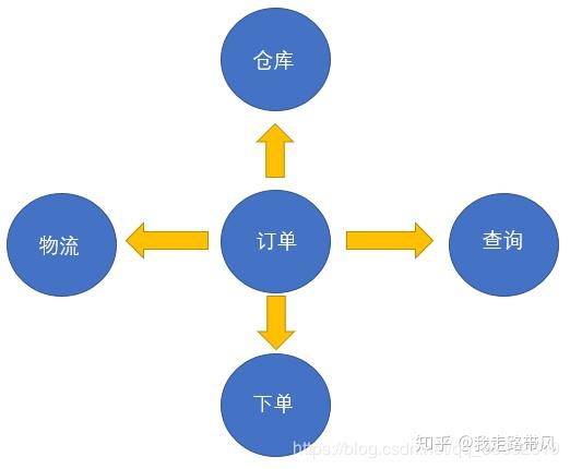 mysql 检测弱密码_ubuntu 安装mysql_02