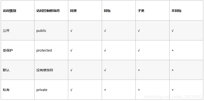 java 控制层公用方法_java 控制层公用方法_02