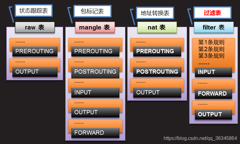 Linux iptables 删除MASQUERADE_IP_02