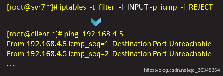 Linux iptables 删除MASQUERADE_源地址_03