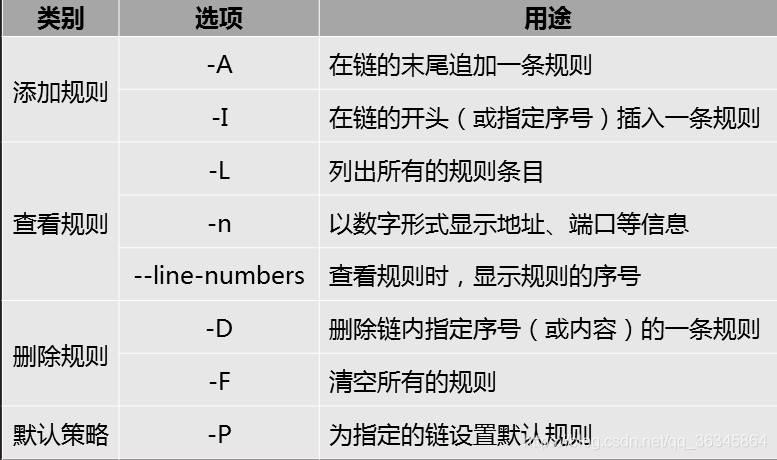 Linux iptables 删除MASQUERADE_上传_04