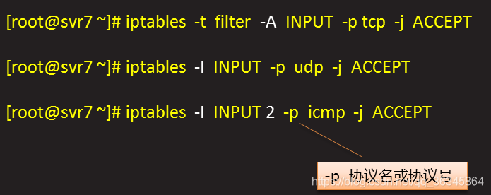 Linux iptables 删除MASQUERADE_IP_05