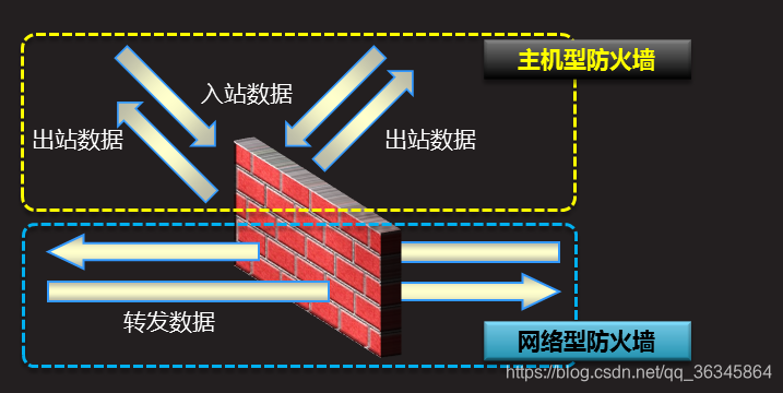 Linux iptables 删除MASQUERADE_源地址_10