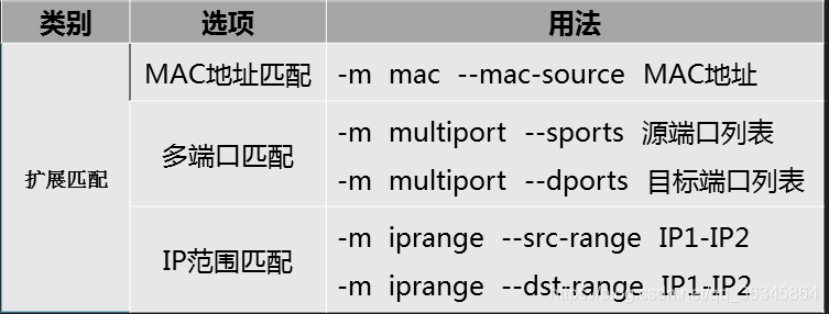 Linux iptables 删除MASQUERADE_IP_18