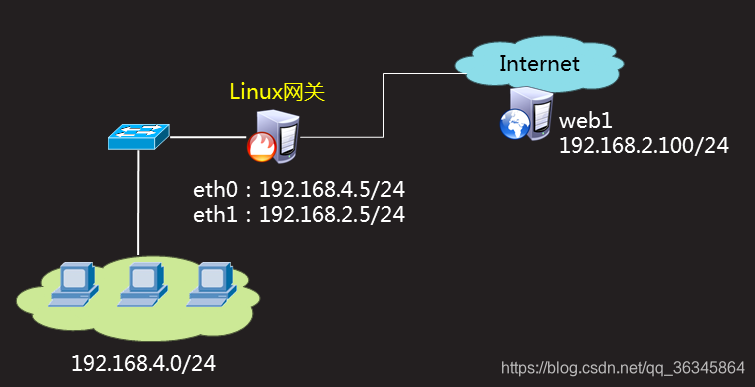 Linux iptables 删除MASQUERADE_上传_26