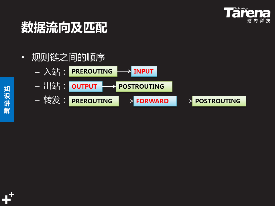 Linux iptables 删除MASQUERADE_IP_40