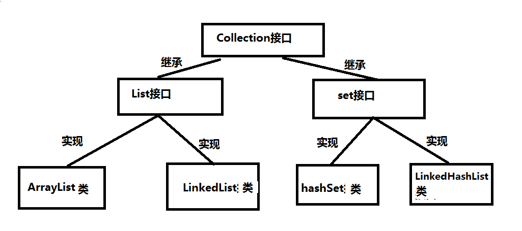 JAVA iterator迭代器遍历很慢_List_03