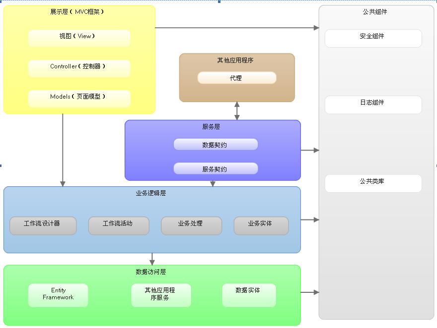 4a技术架构交付物_测试