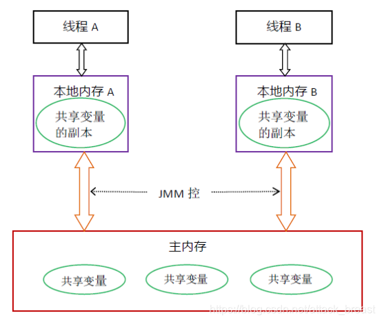 如何将1k条数据放到内存中 Java_如何将1k条数据放到内存中 Java