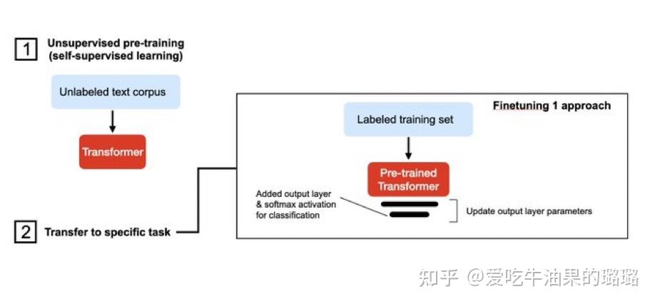 强化学习微调大模型_人工智能