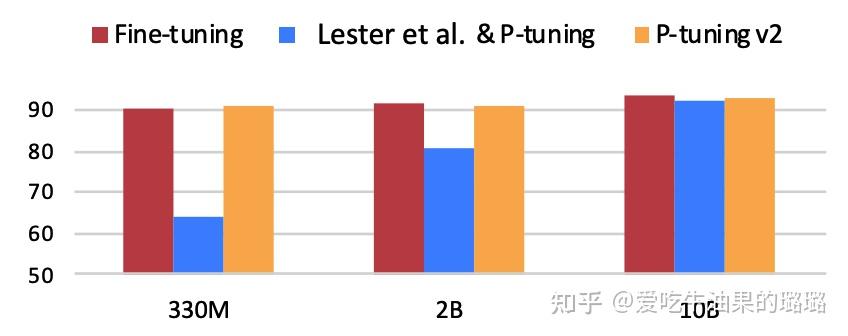 强化学习微调大模型_人工智能_06