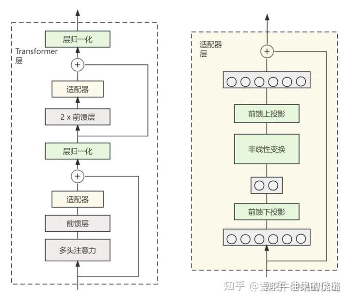 强化学习微调大模型_大数据_08