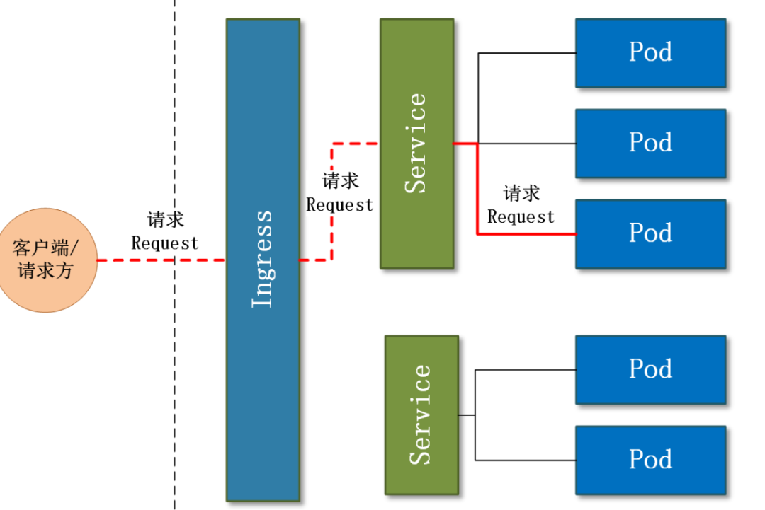 告警规则停止监控_Deployment_04