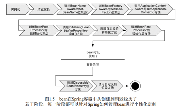 spring Bean的id与name_作用域