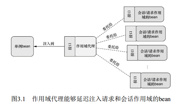 spring Bean的id与name_应用场景_05