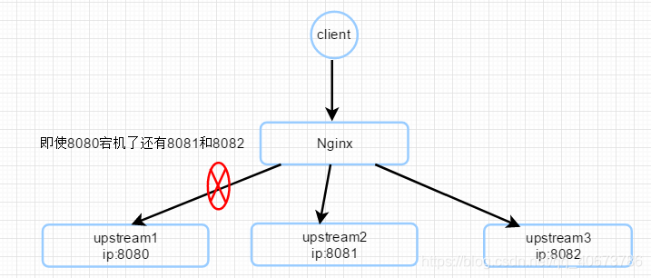 java负载均衡线程_服务器