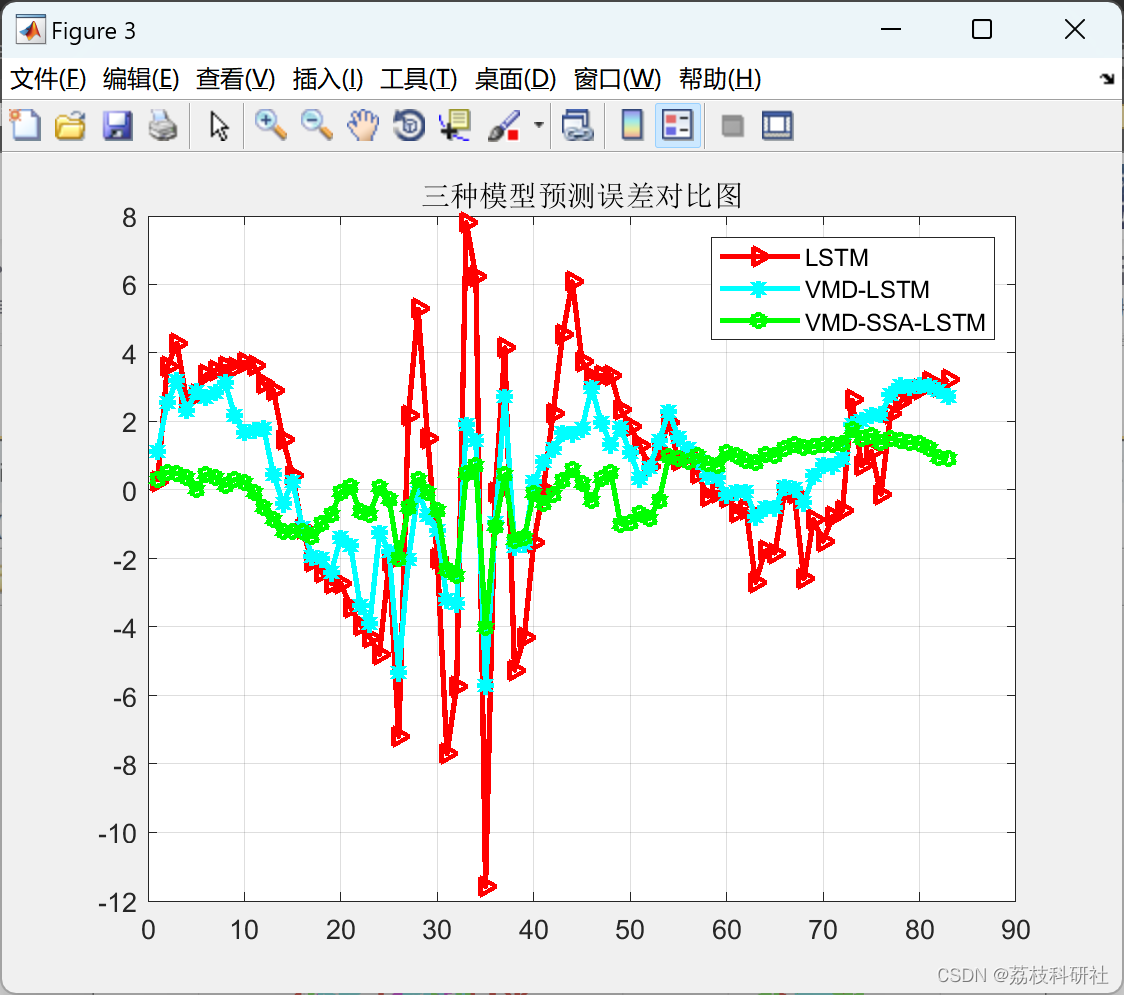 java 预测每个小时的光伏发电数据_lstm_11