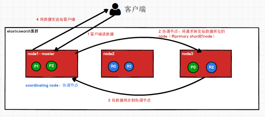 es按照时间排序很慢_es按照时间排序很慢_02