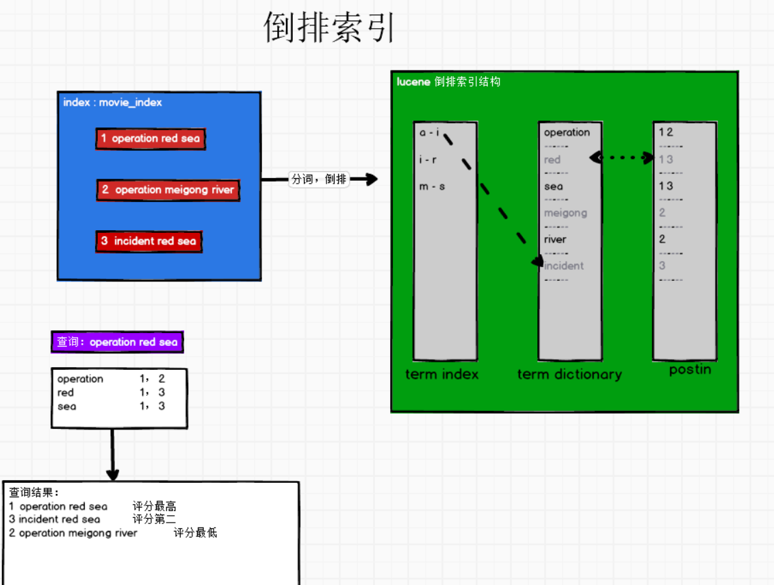 es按照时间排序很慢_数据库_03