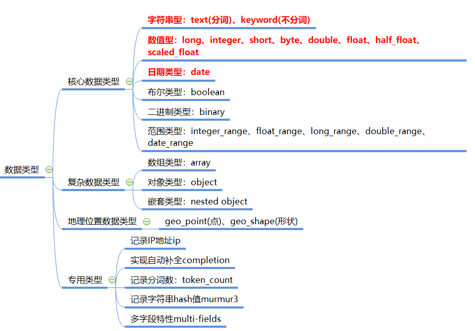 es按照时间排序很慢_es按照时间排序很慢_14