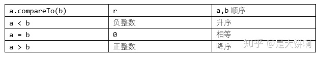 beyond comparejava源码比较_System_03