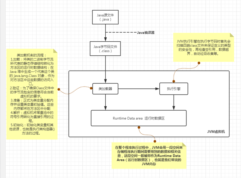 监控pod中java 内存使用情况_父类