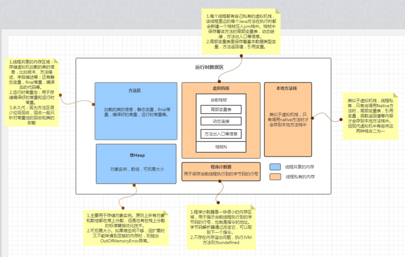 监控pod中java 内存使用情况_监控pod中java 内存使用情况_02