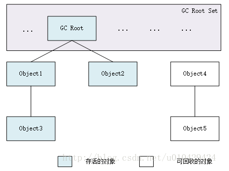 监控pod中java 内存使用情况_内存管理_07