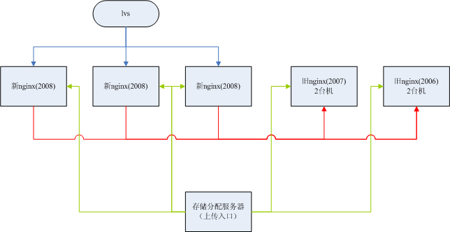 nginx图片映射到别的服务器指定端口https_nginx