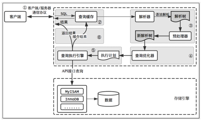 mysql8 提高数据写入的吞吐量_mysql8 提高数据写入的吞吐量_06