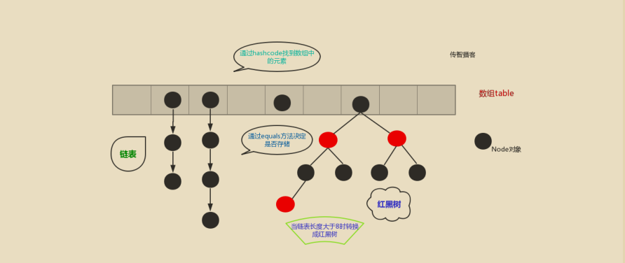 java 如果list是空new一个再addall_List