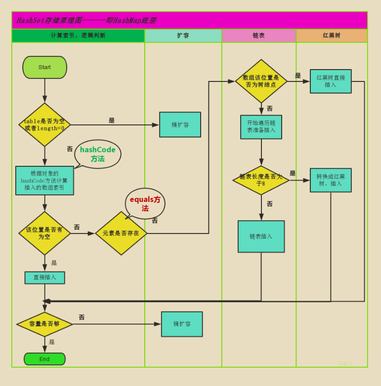 java 如果list是空new一个再addall_System_02