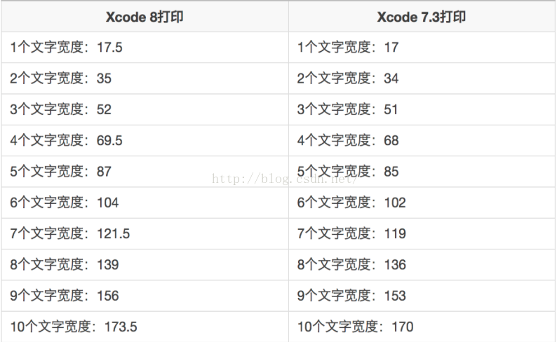 iphone5如何强制更新成ios13_iOS10