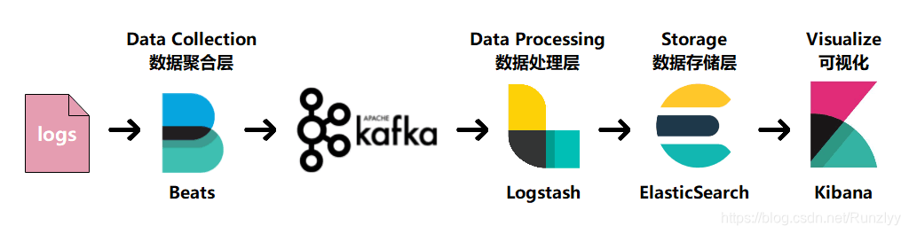 elk查询日志固定查询_centos_05