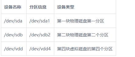 镜像写入到指定硬盘_分区表