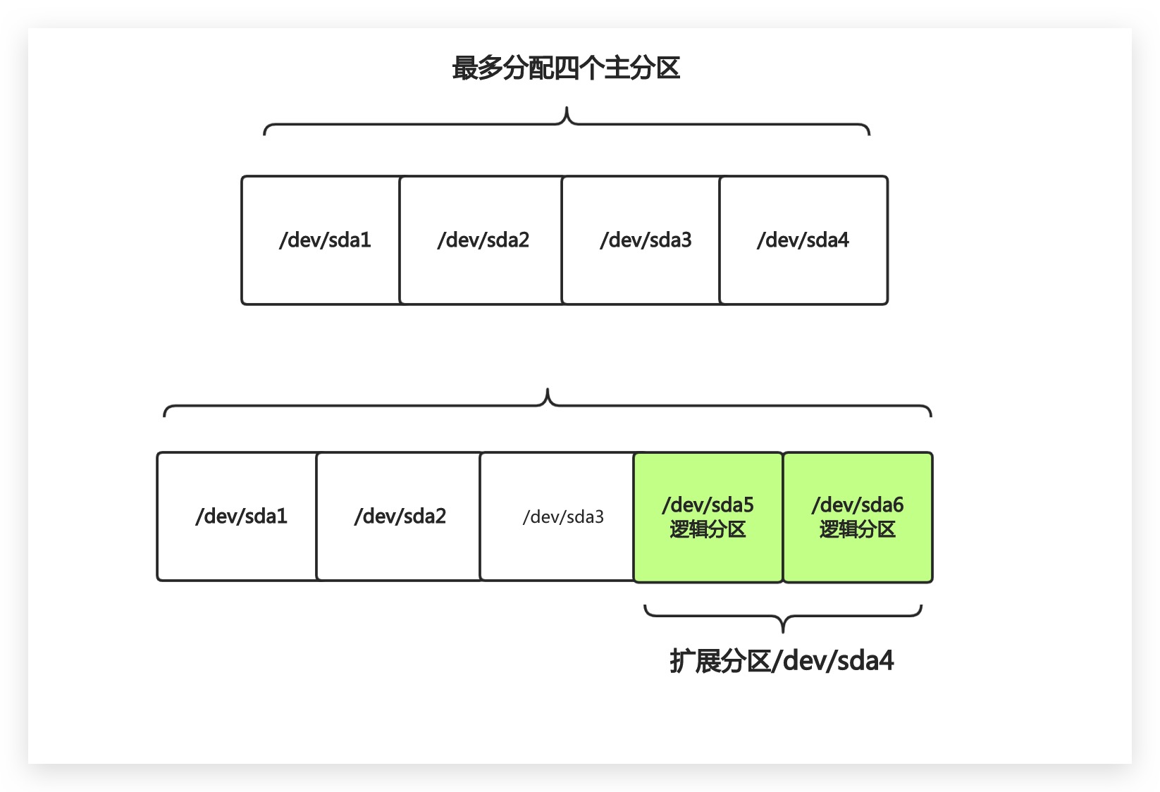 镜像写入到指定硬盘_分区表_02