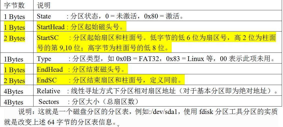 镜像写入到指定硬盘_centos_04